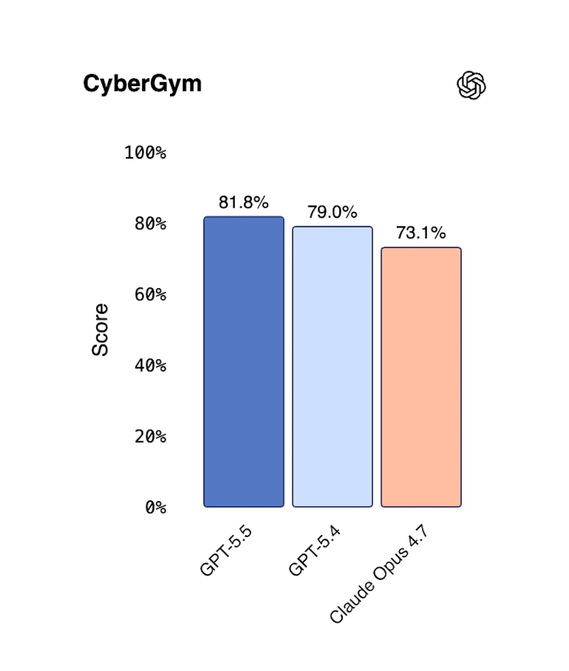 GPT-5.5 by OpenAI screenshot 12