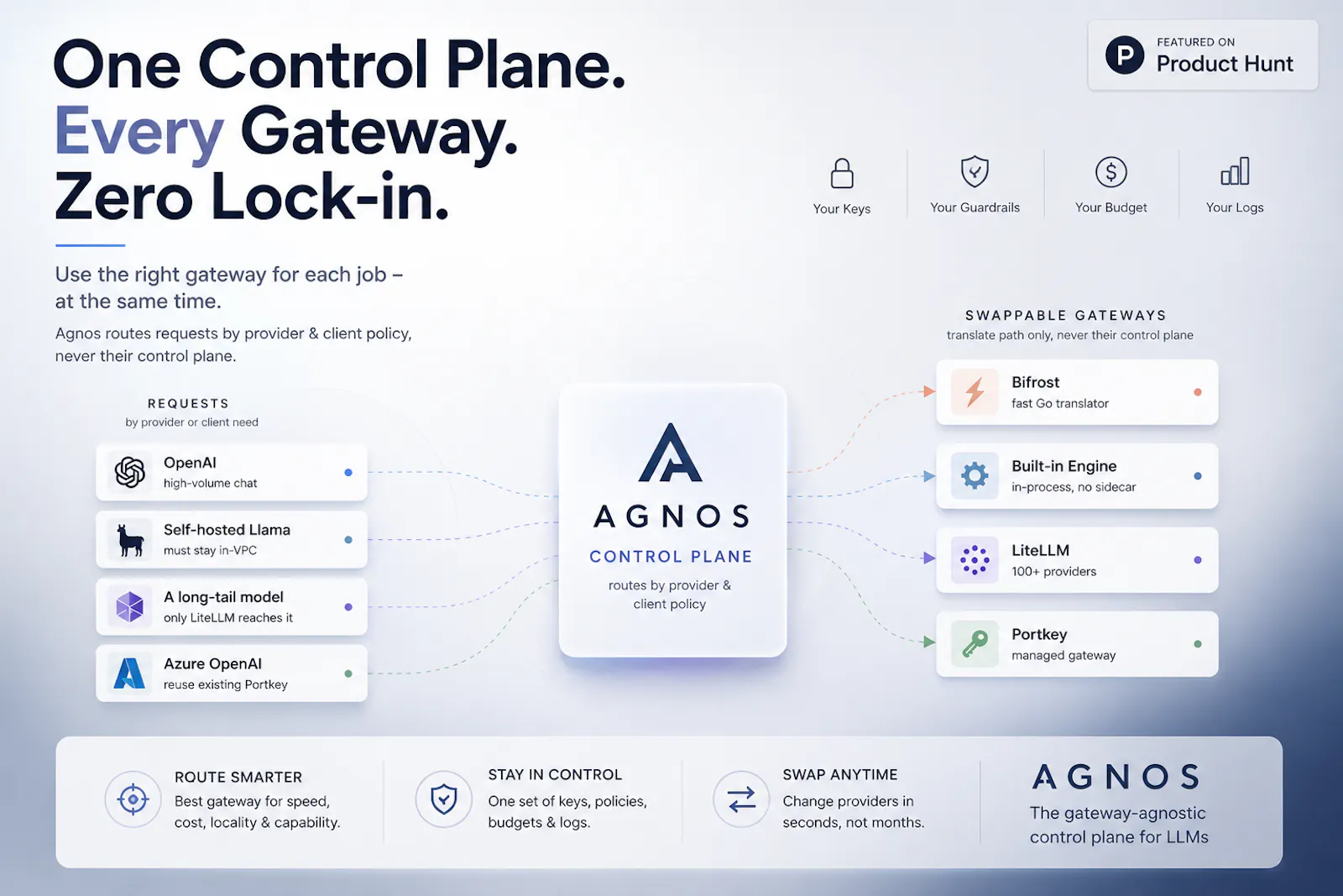 Agnos LLM gateway screenshot 2