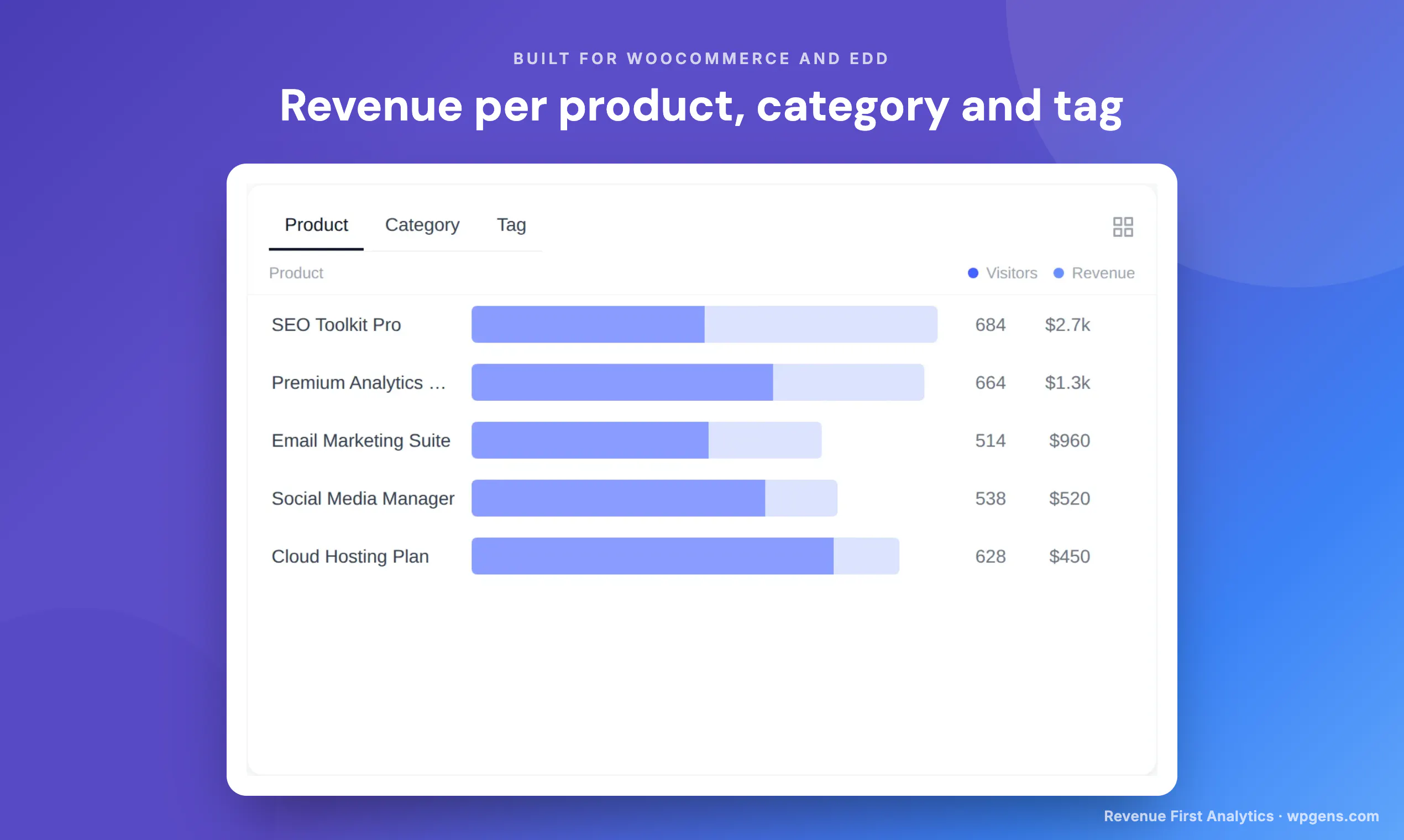 Revenue First Analytics for WooCommerce gallery image
