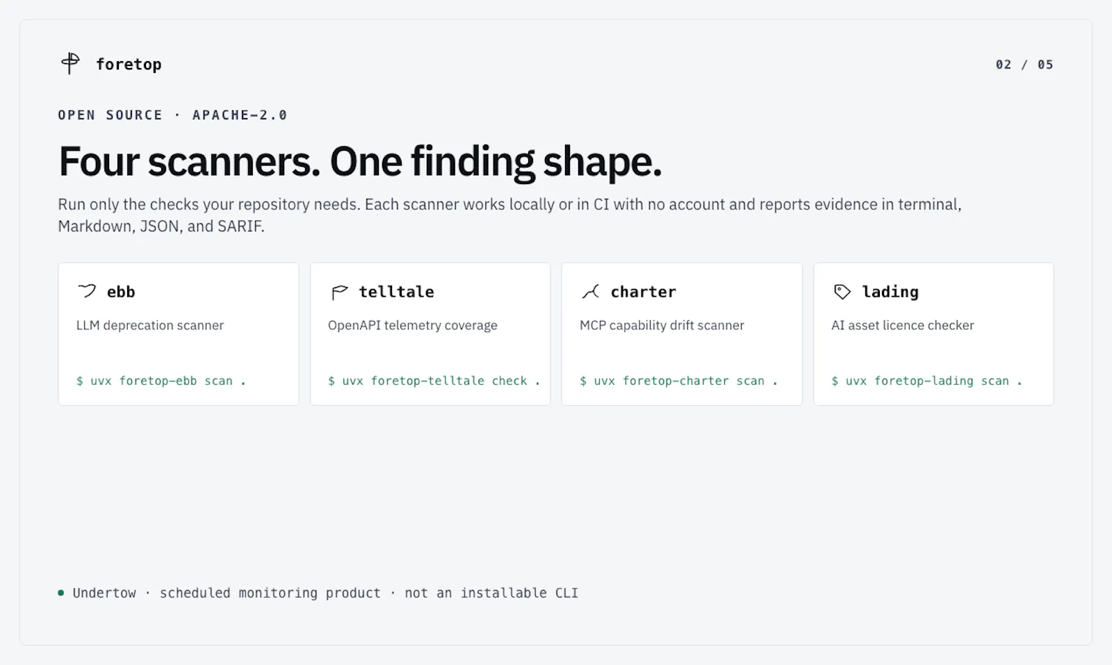 Foretop screenshot 2