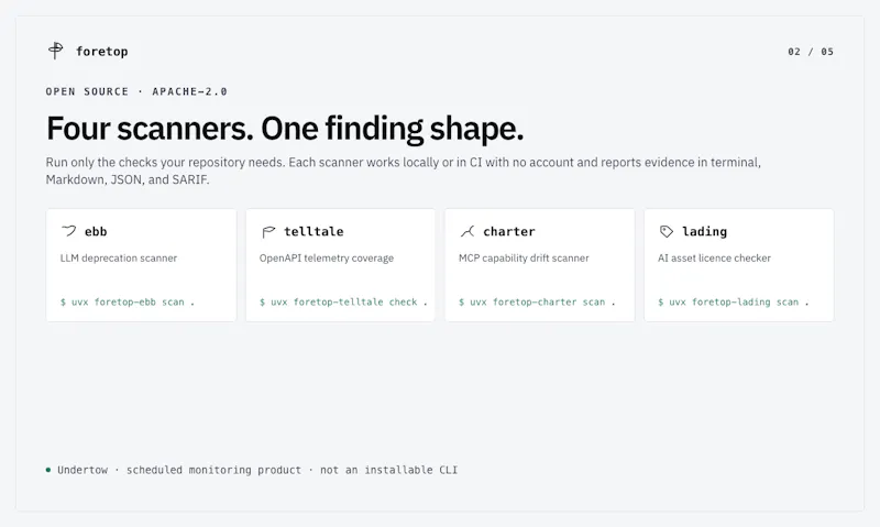 Foretop screenshot 2