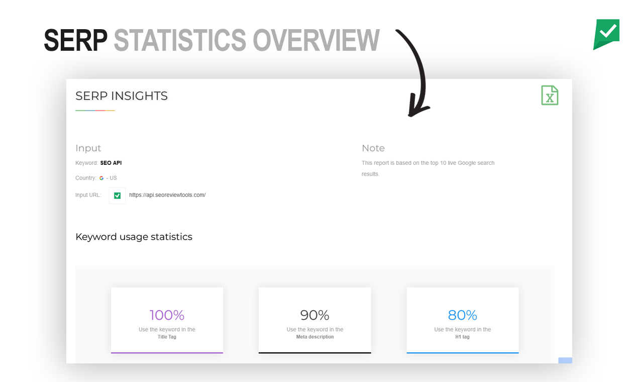 Analizador de Google SERP media 2