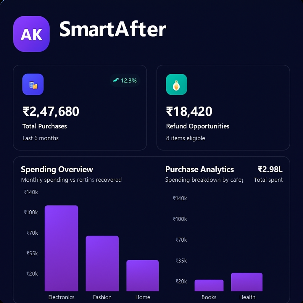 SmartAfter logo