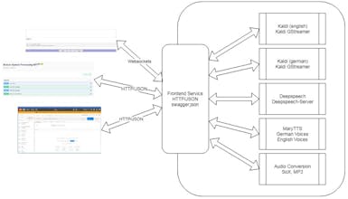 Botium Speech Processing gallery image