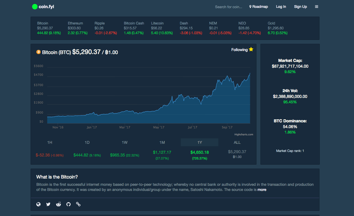 Coin.fyi gallery image