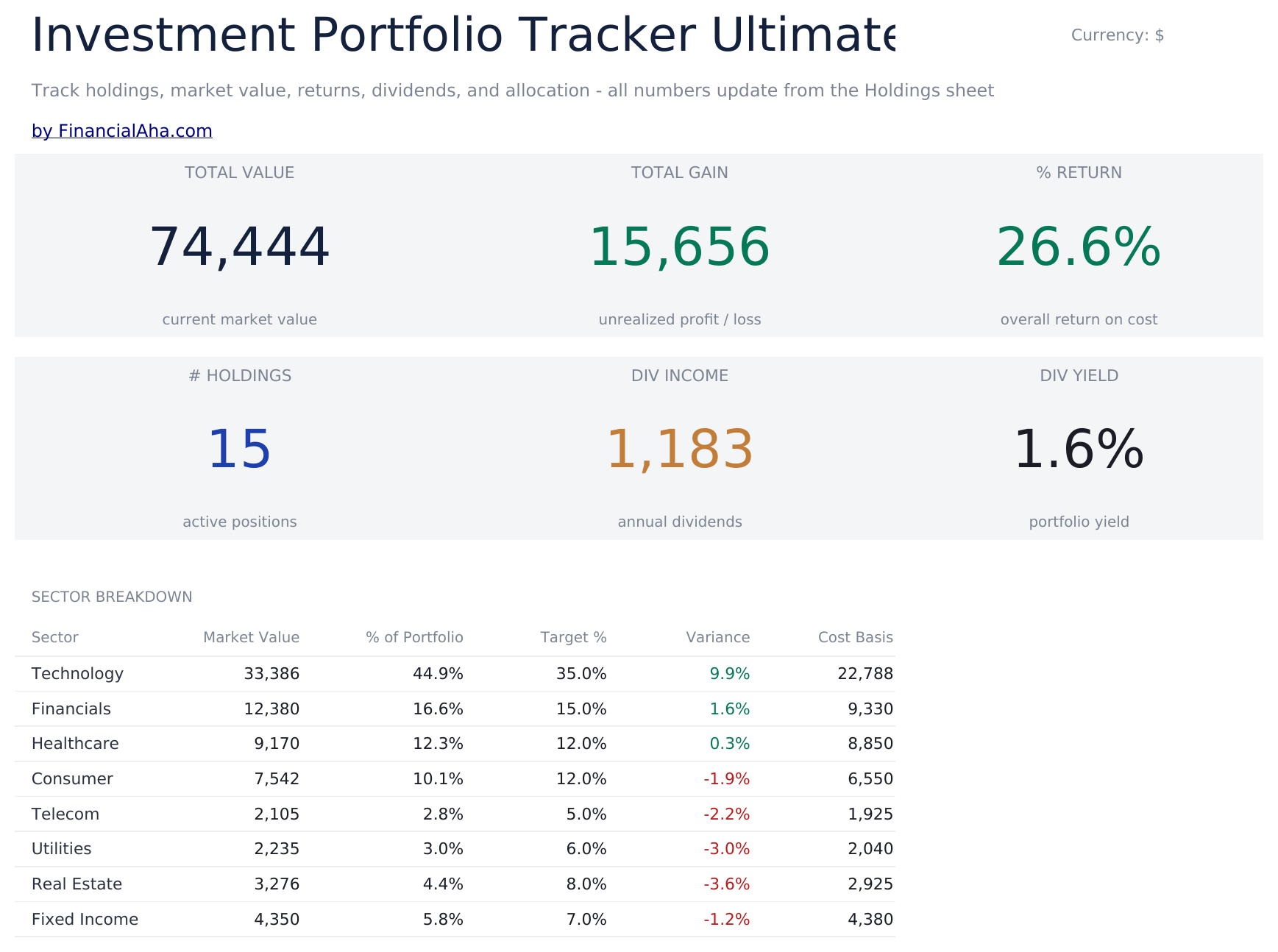 FinancialAha! Ultimate Spreadsheets gallery image
