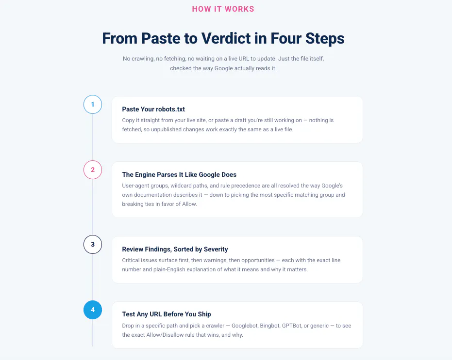 Robots.txt Validator & Testing Tool gallery image