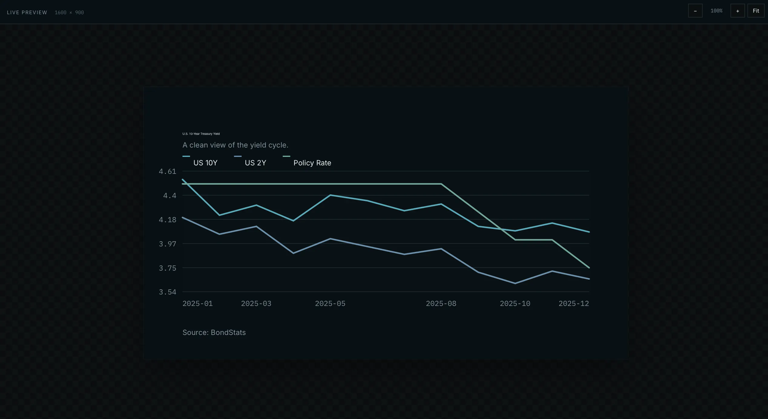 BondStats Chart Studio gallery image