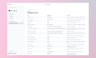 CrowdTranslate.io gallery image