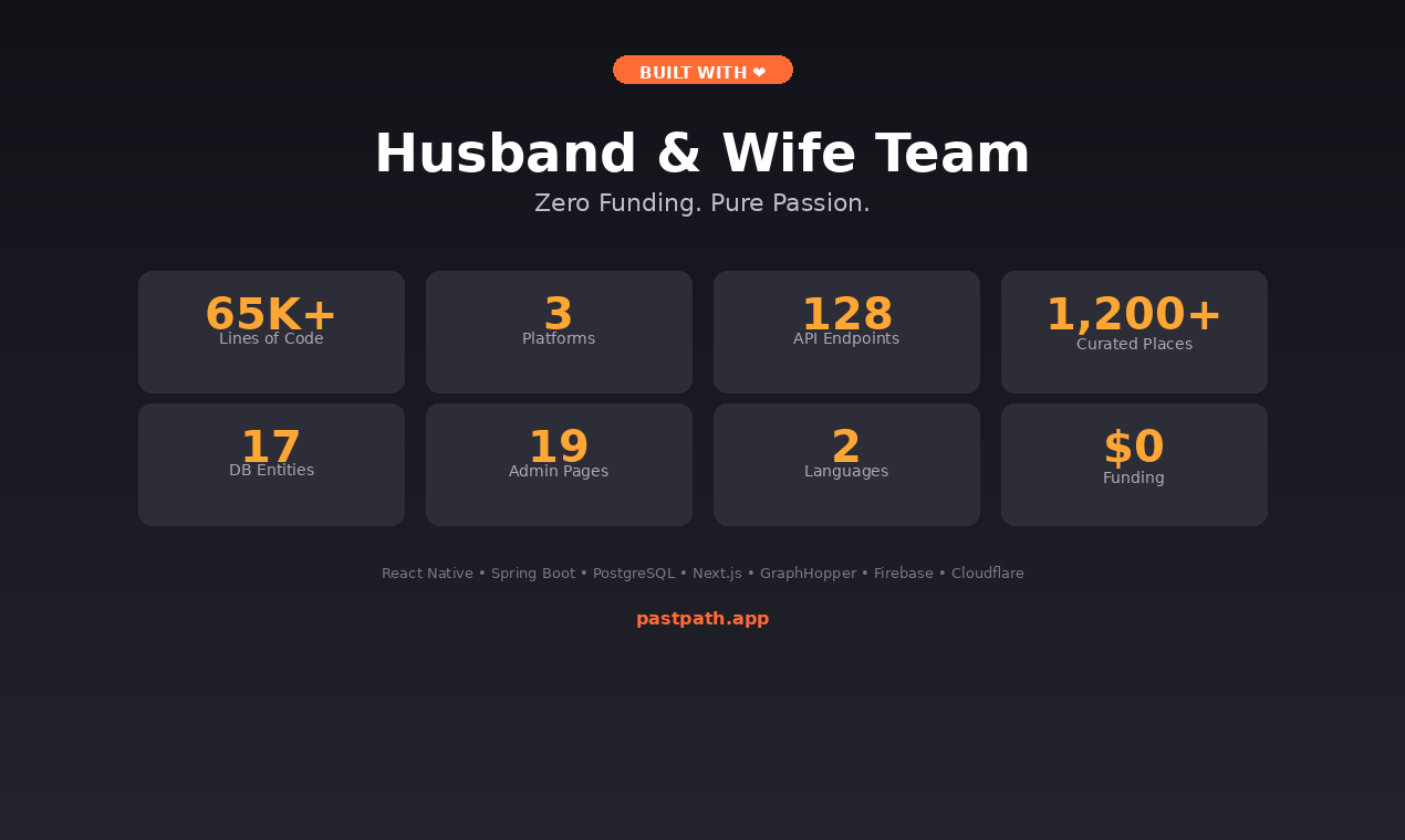 PastPath gallery image