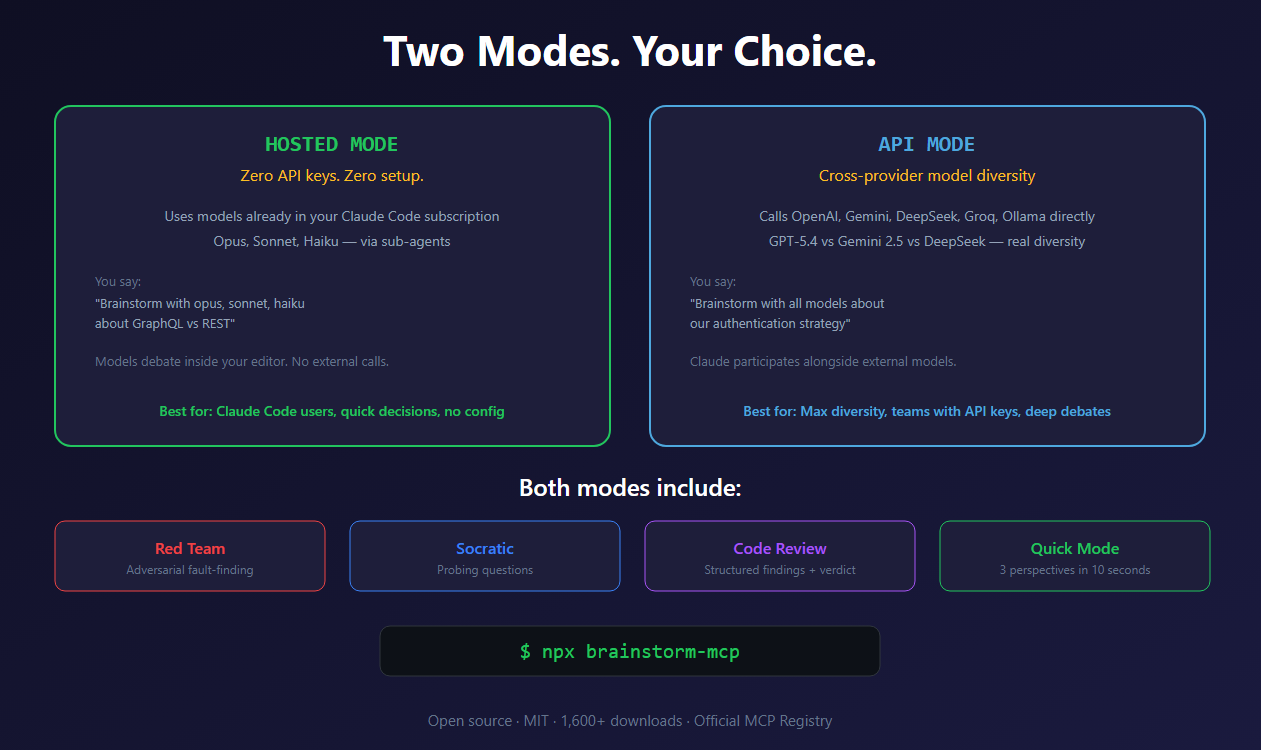 Brainstorm gallery image