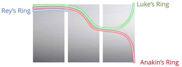 The Star Wars Rings gallery image