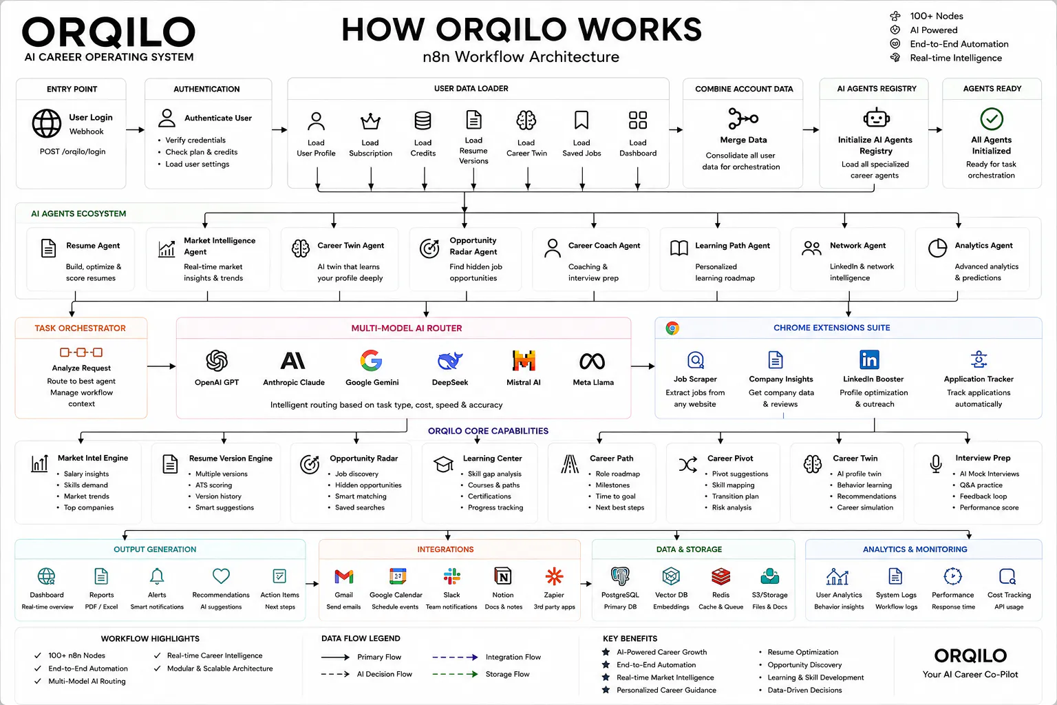 ORQILO gallery image