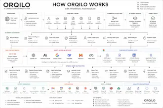 ORQILO gallery image