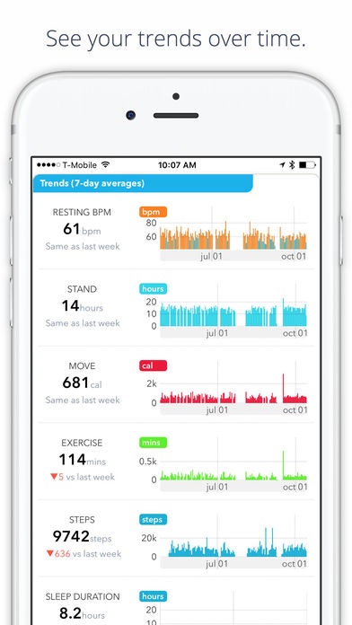 Cardiogram 2.0 Image