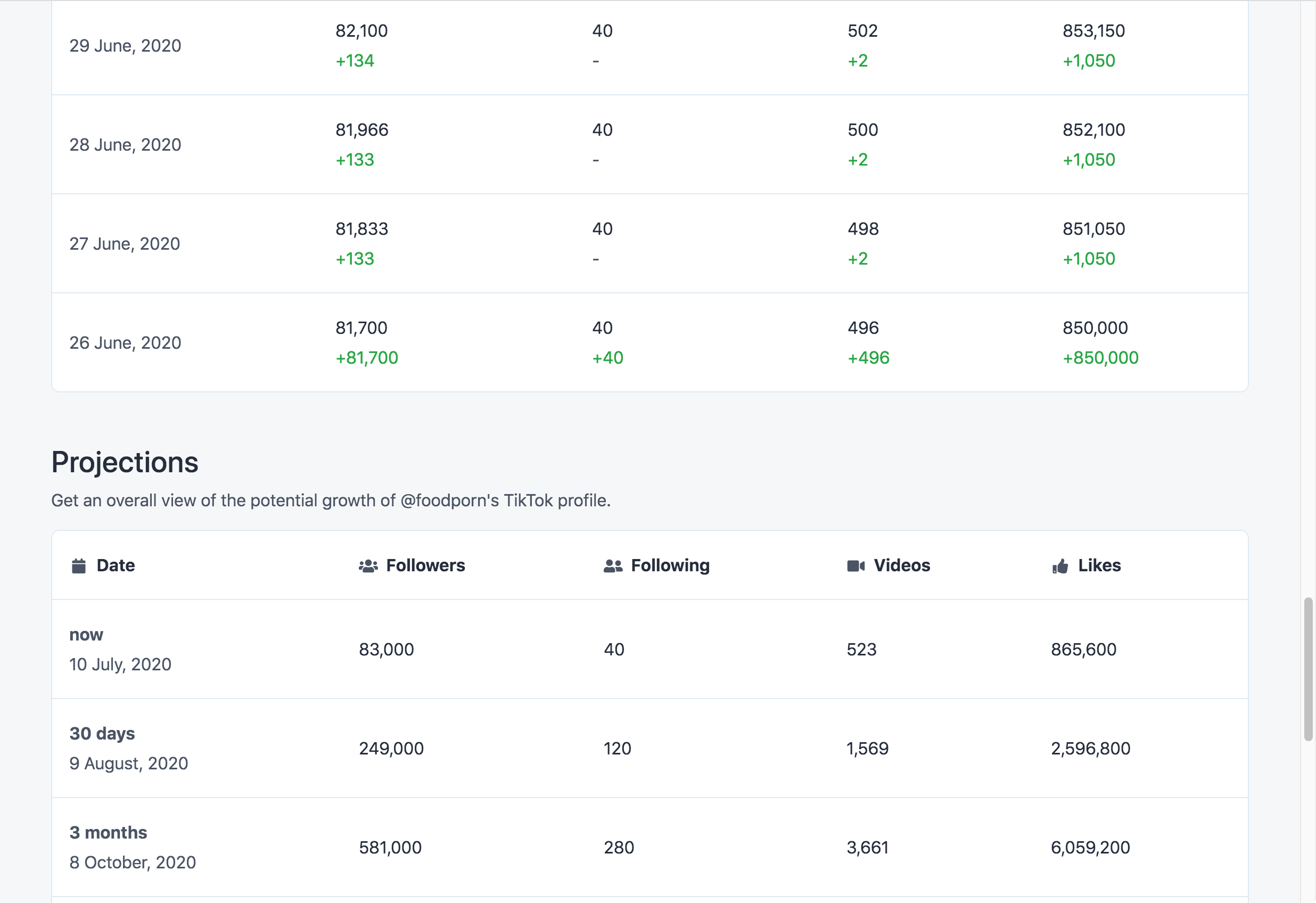 TikTok Analytics - TikMeter gallery image