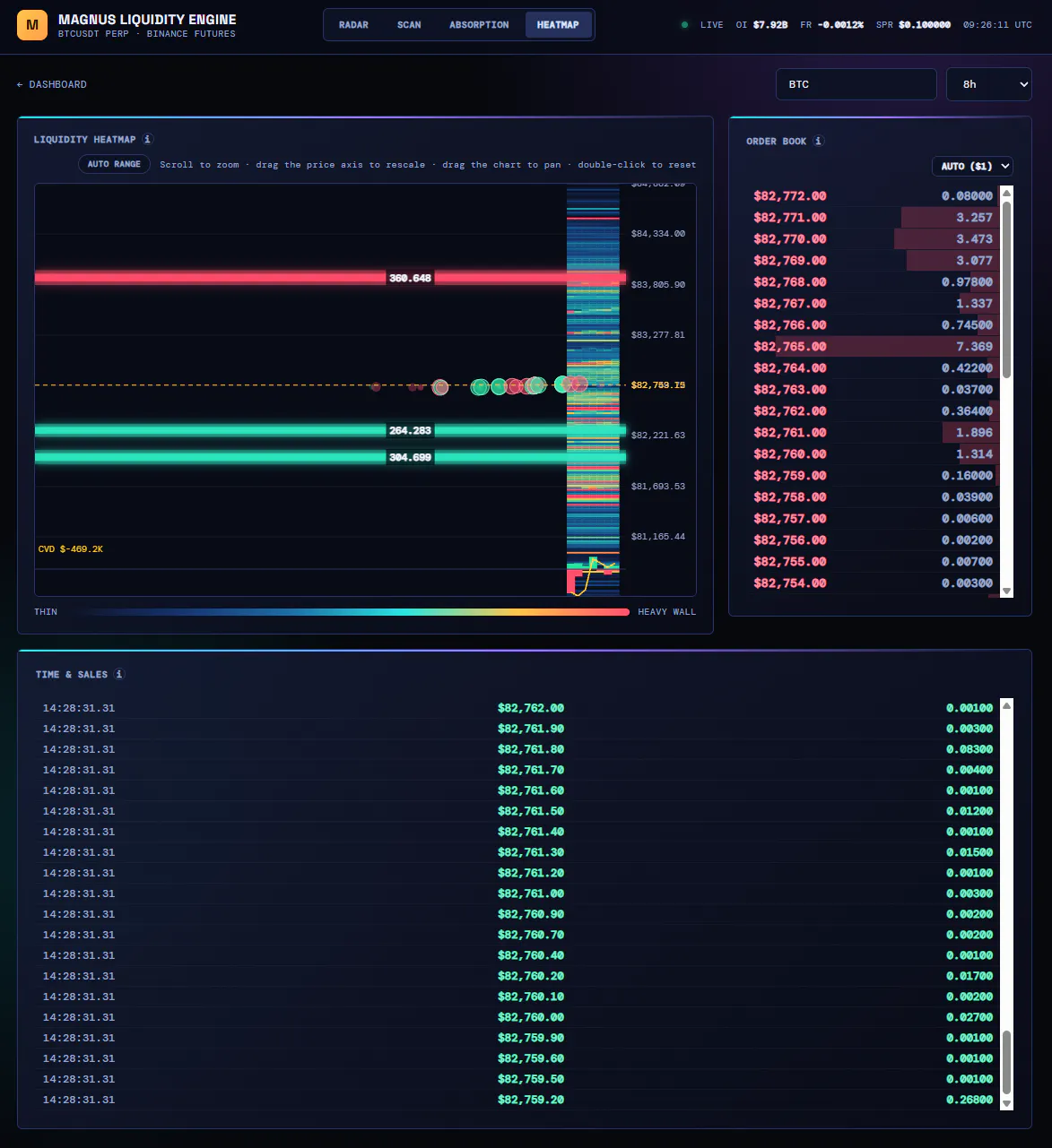 Magnus Liquidity Engine