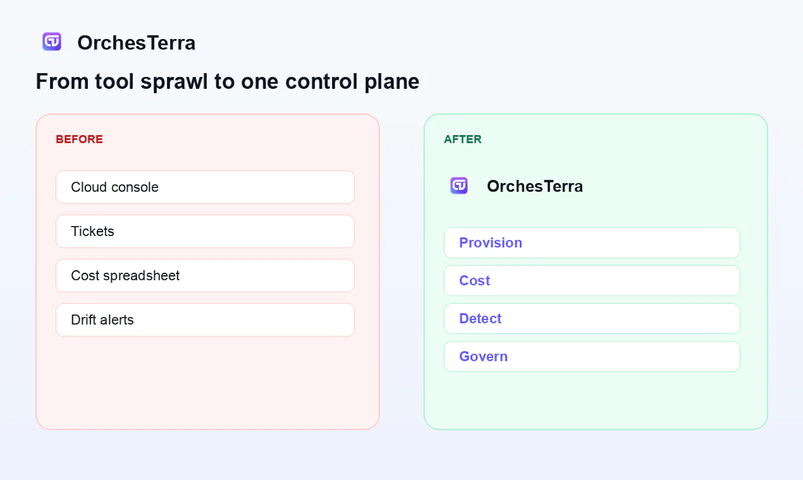 OrchesTerra screenshot 2