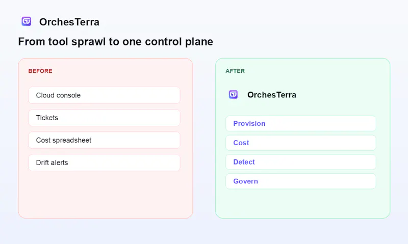 OrchesTerra screenshot 2