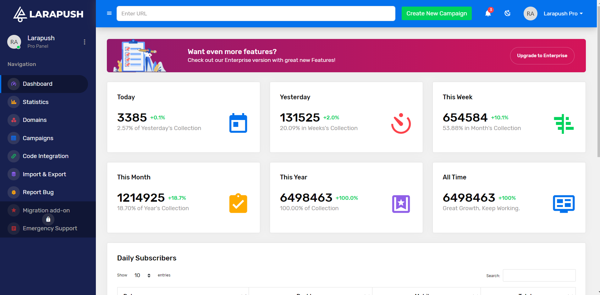 Larapush gallery image