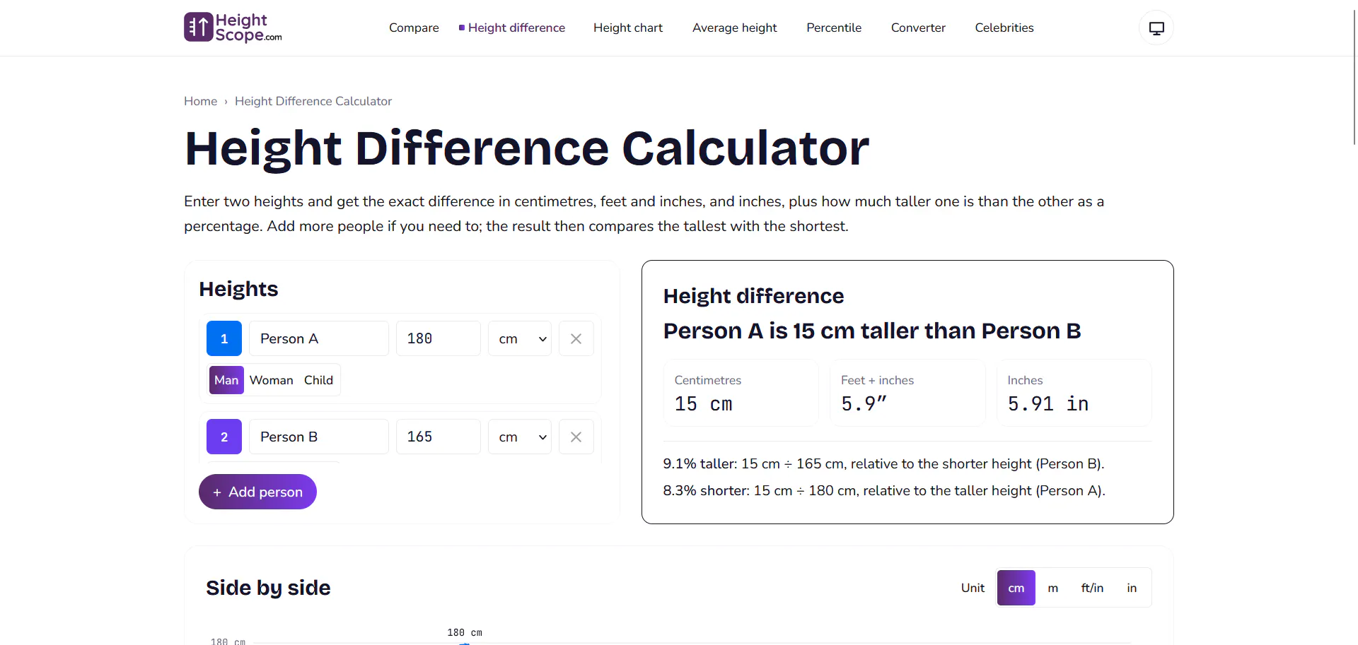 heightScope.com gallery image