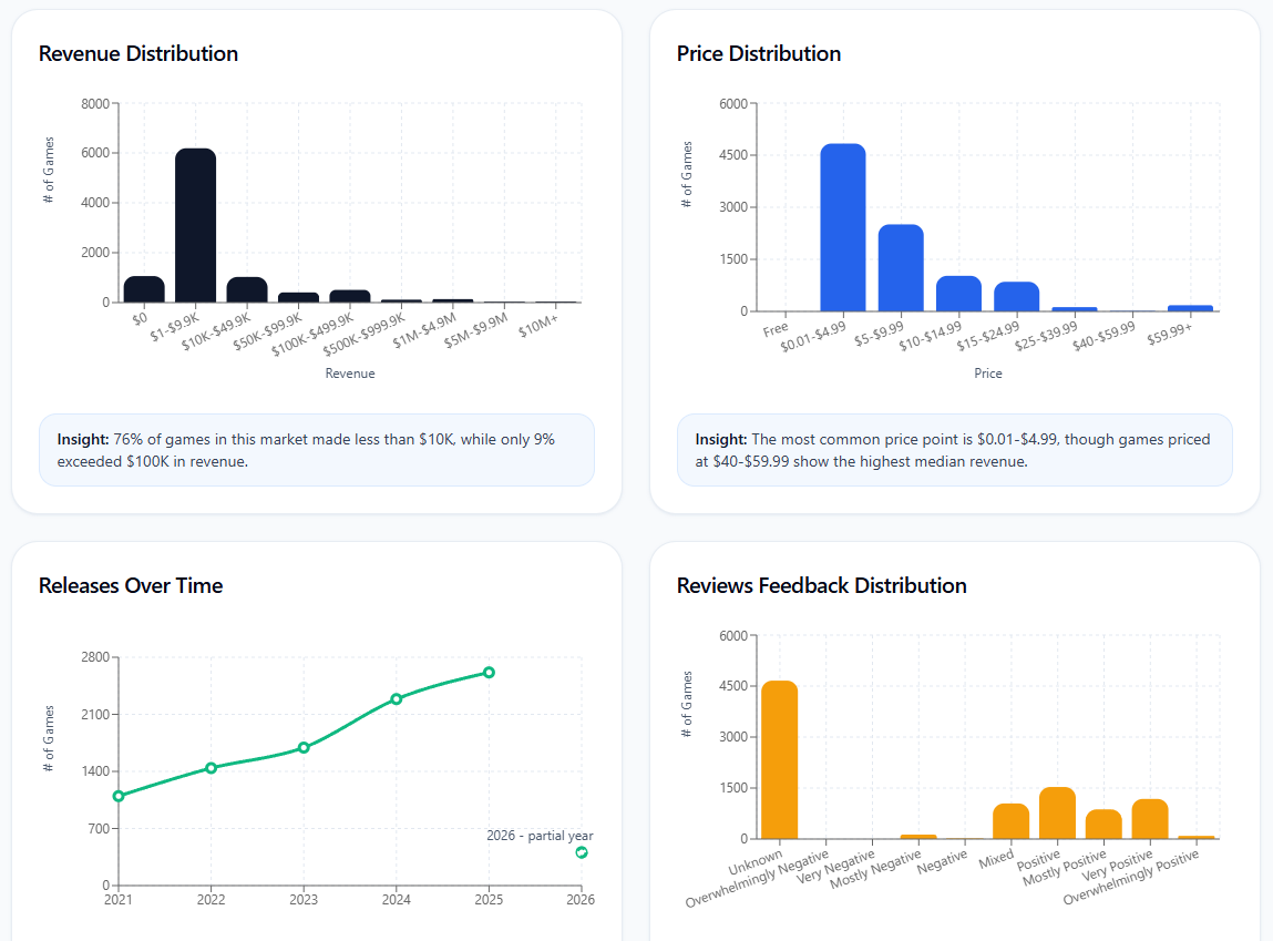 LaunchLens gallery image
