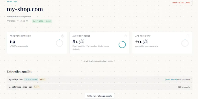 Price Gap screenshot 3