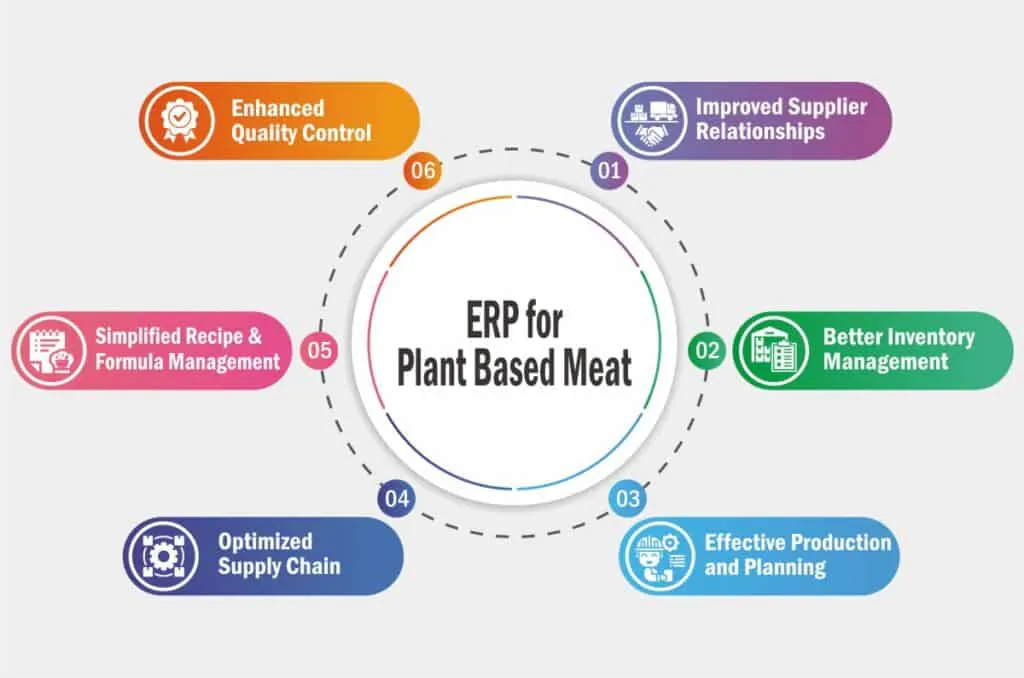 Meat Processing ERP Software UK gallery image