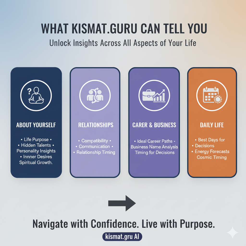 Kismat Guru gallery image