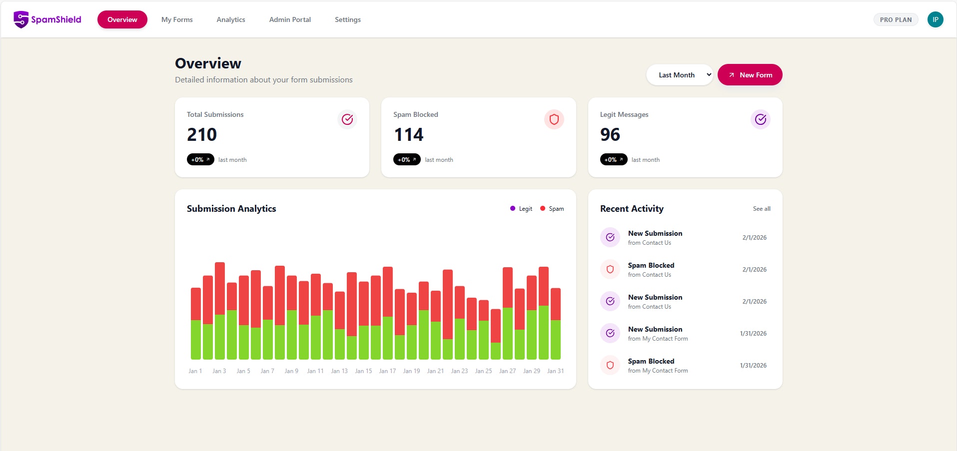 SpamShield - Main product screenshot demonstrating key features and user interface