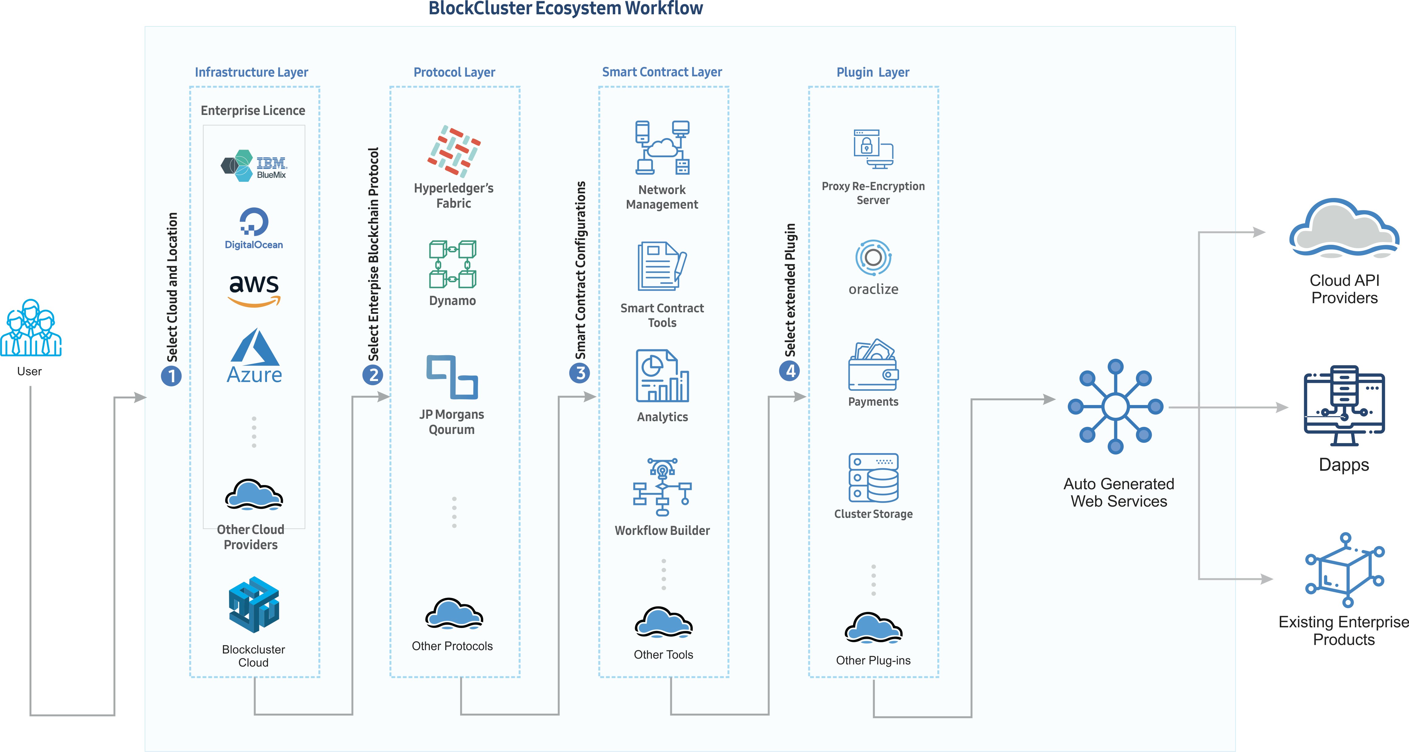 BlockCluster gallery image