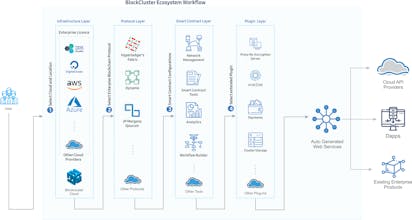 BlockCluster gallery image