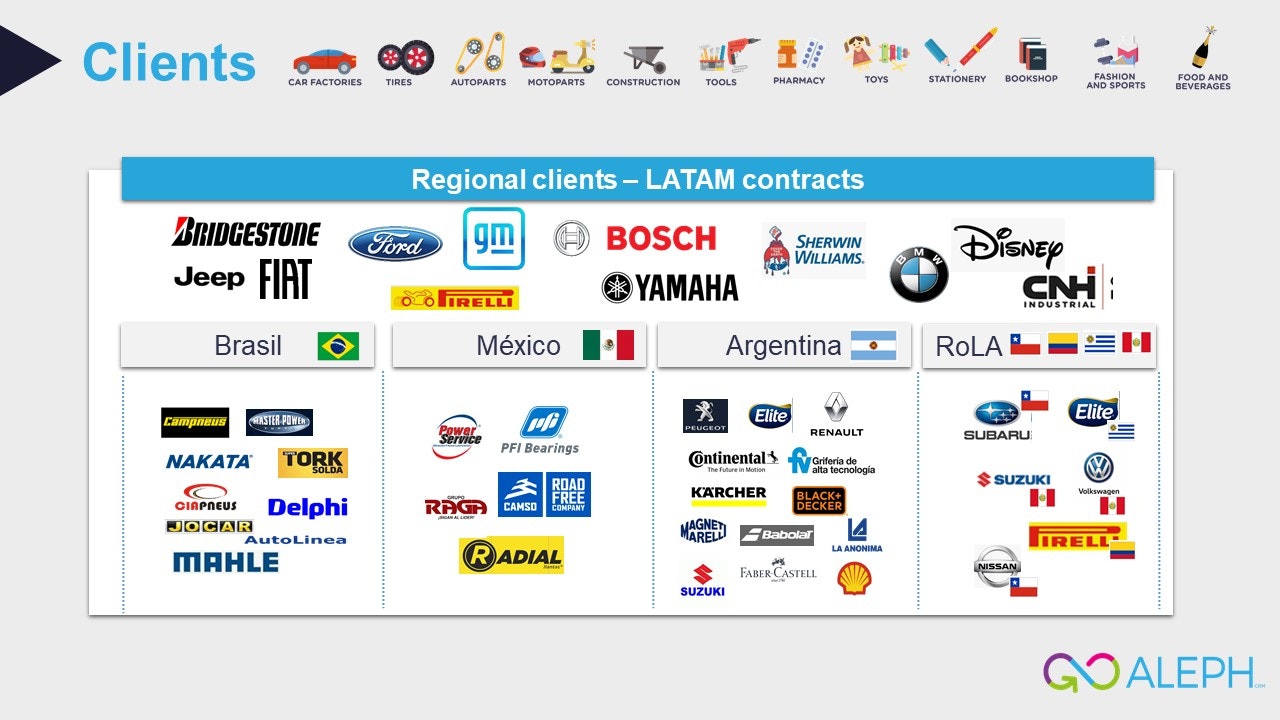 Aleph Solutions gallery image