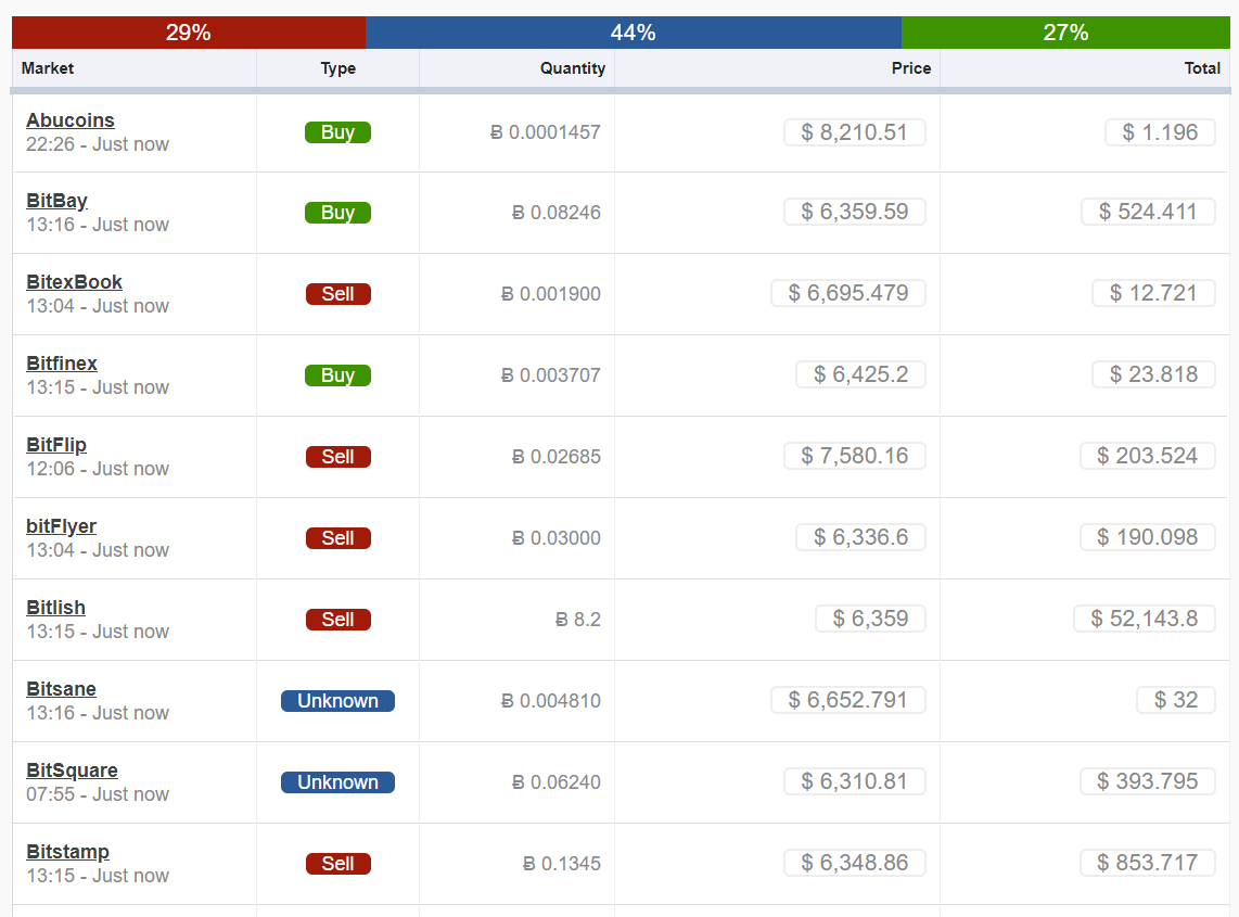 AltcoinSidekick gallery image