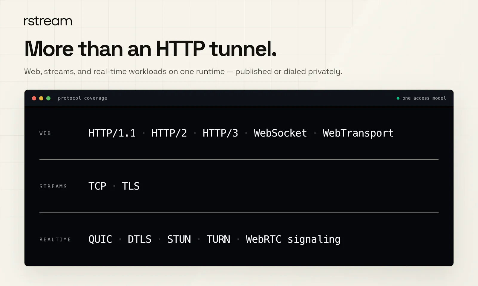 rstream tunnels screenshot 3
