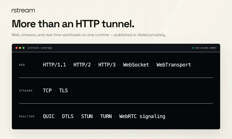 rstream tunnels screenshot 3