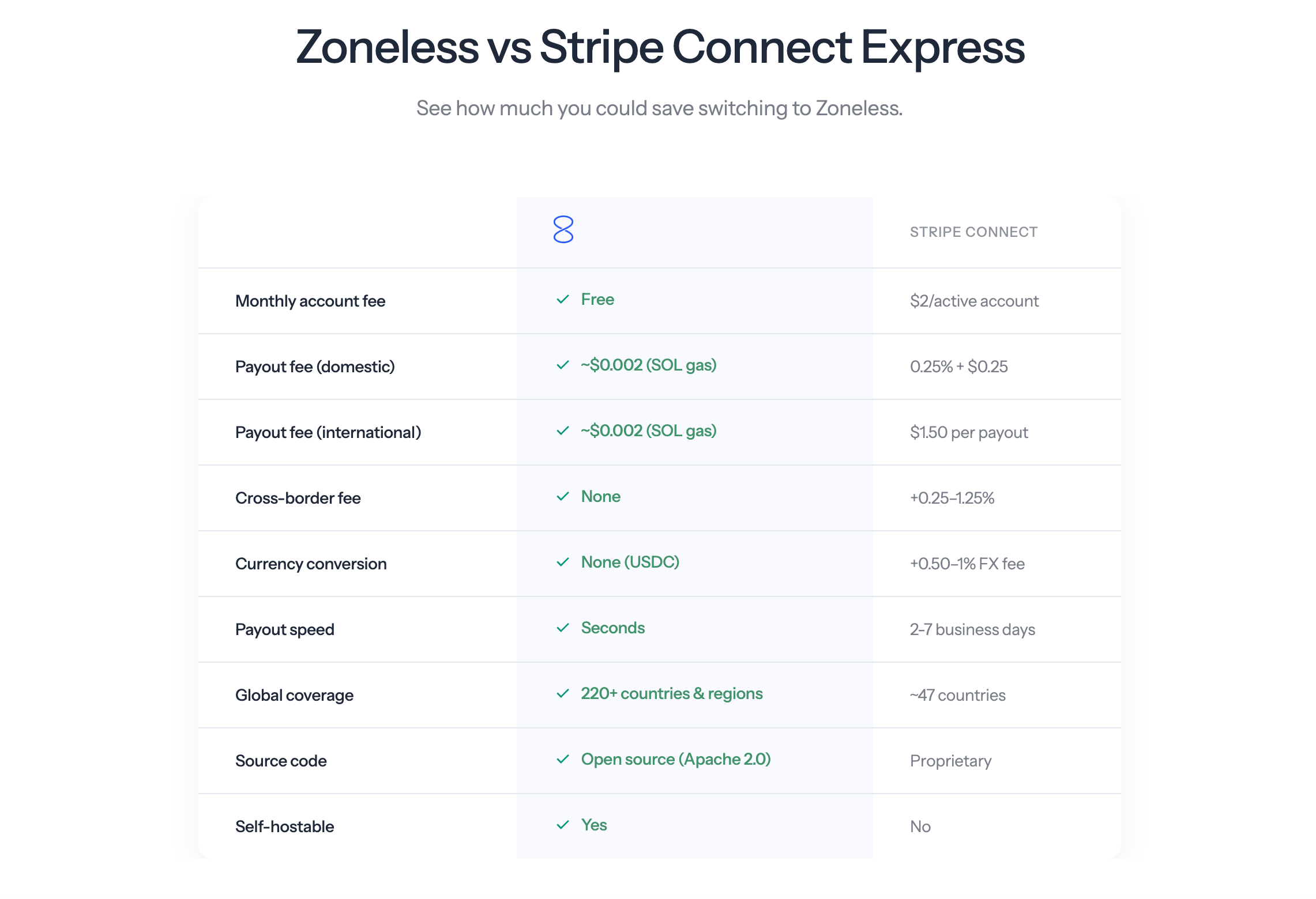 Zoneless gallery image