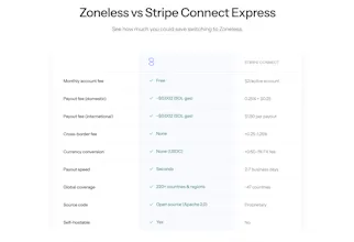 Zoneless gallery image