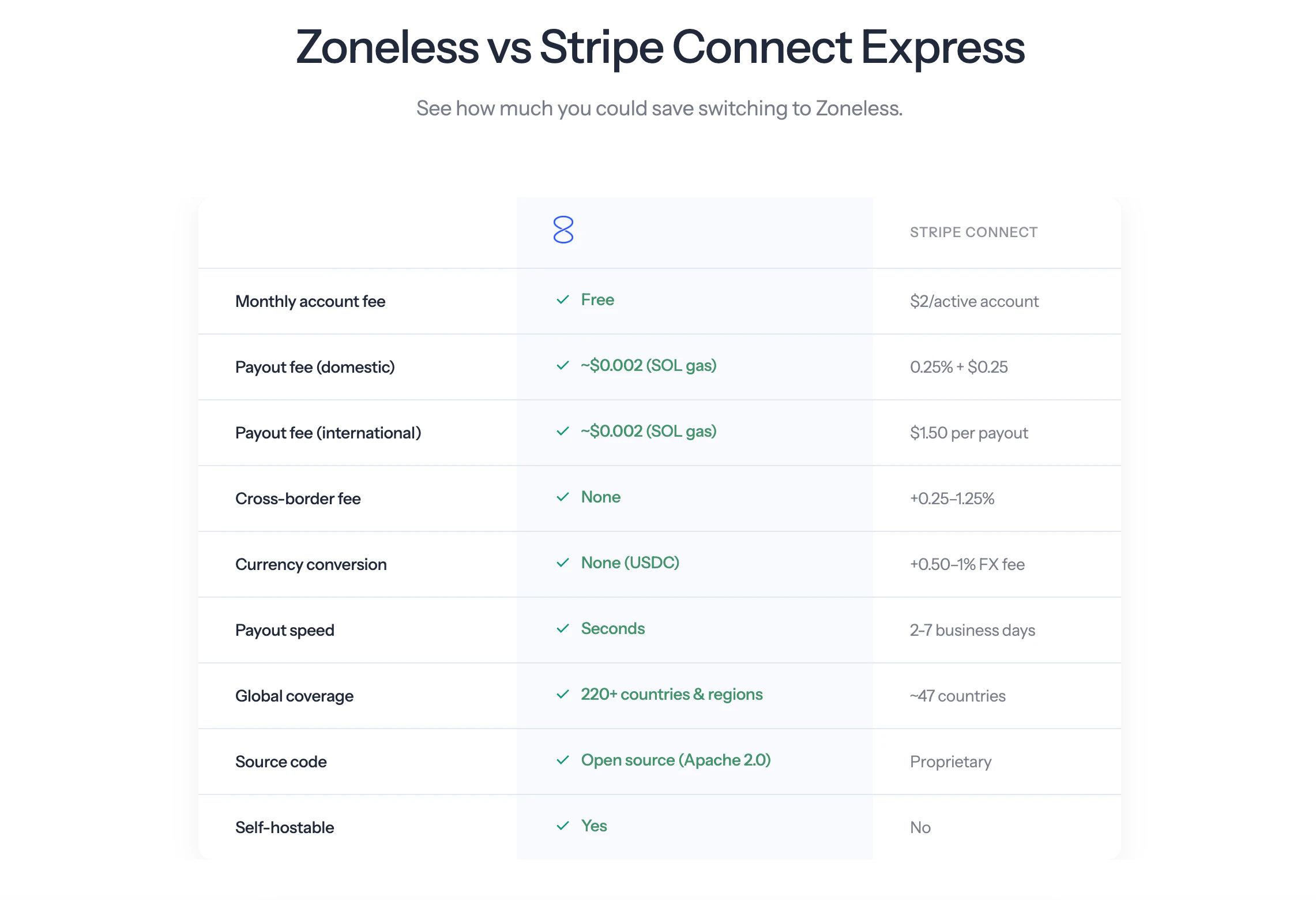 Zoneless screenshot 2