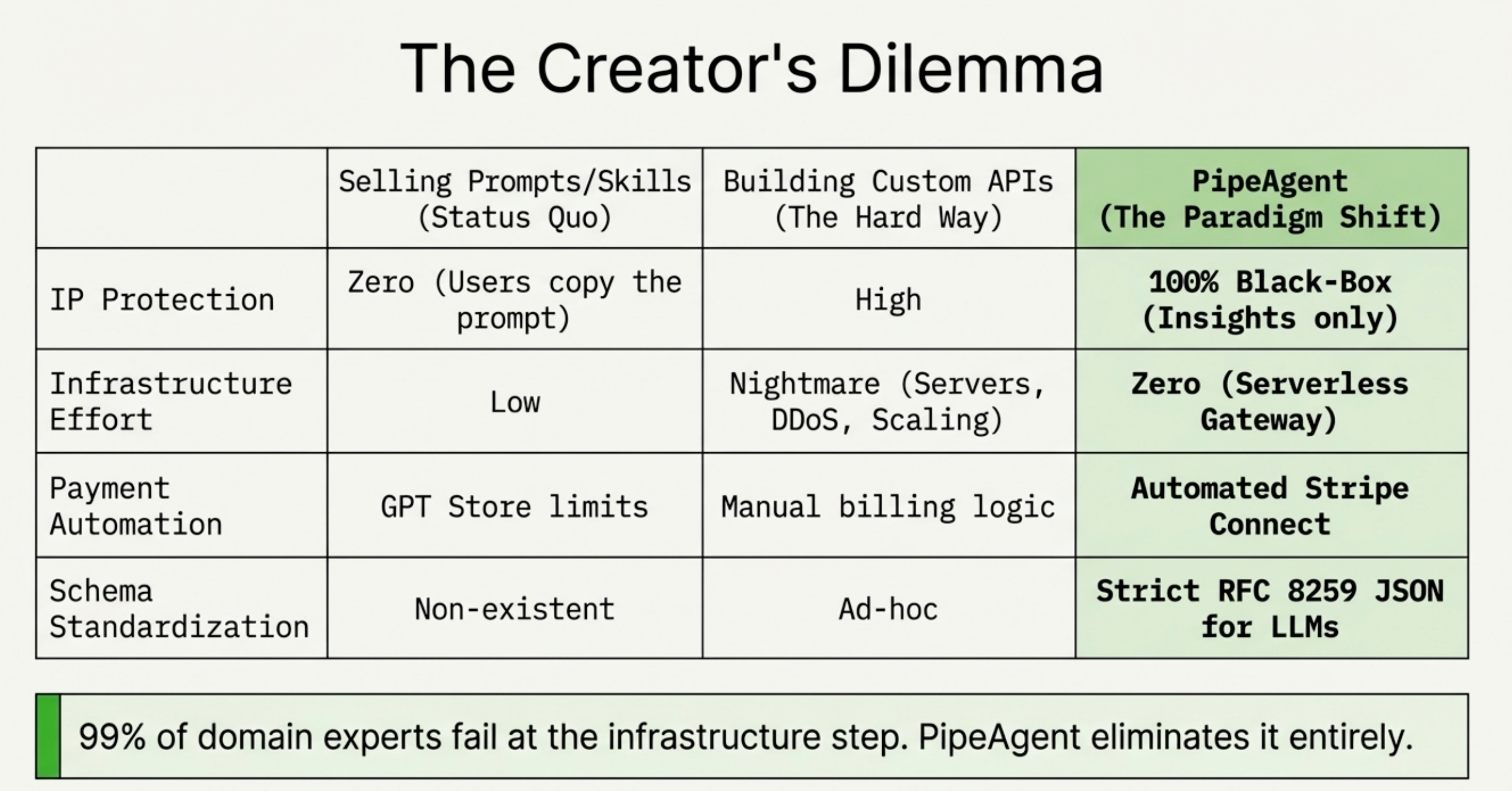 PipeAgent.dev gallery image