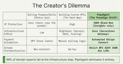 PipeAgent.dev gallery image