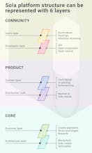 Sola (former Plag) gallery image