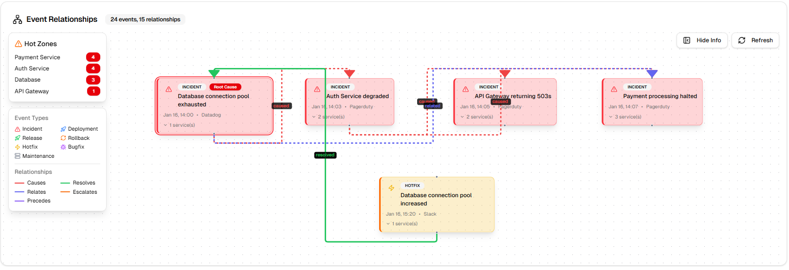 OpsBrief - Main product screenshot demonstrating key features and user interface