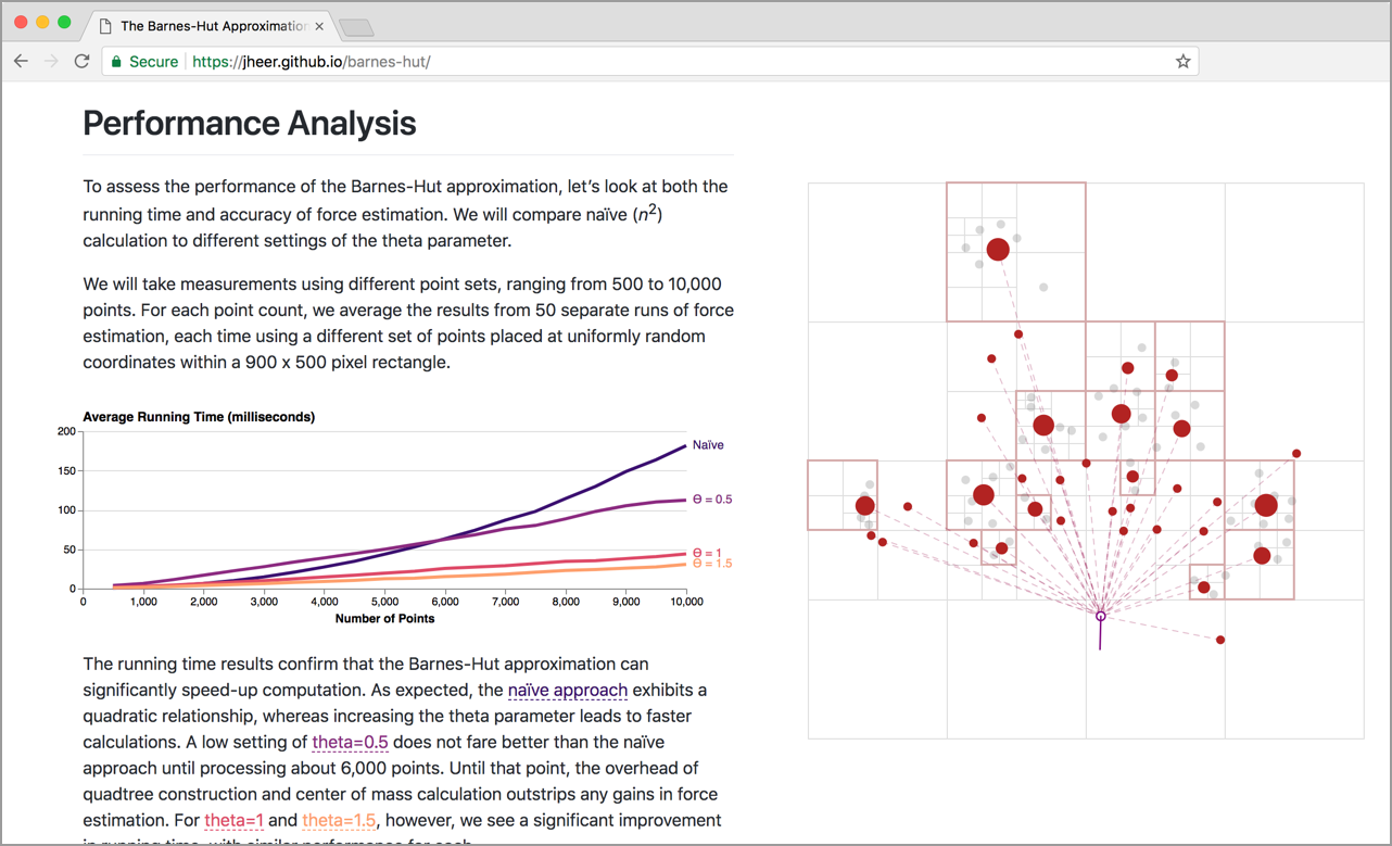 Idyll language gallery image