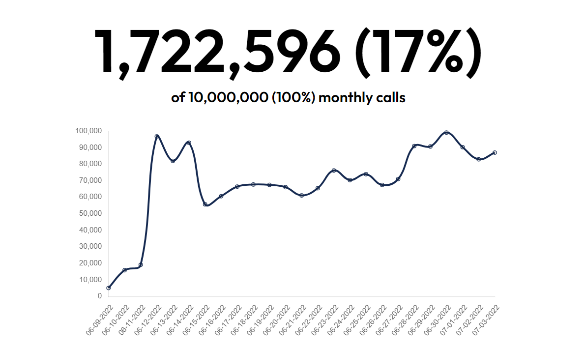 Moderatehatespeech 通过ai 进行内容审核的免费毒性检测 搞英语 看世界 Moderatehatespeech 通过ai 进行内容审核的免费毒性检测 搞英语 看世界