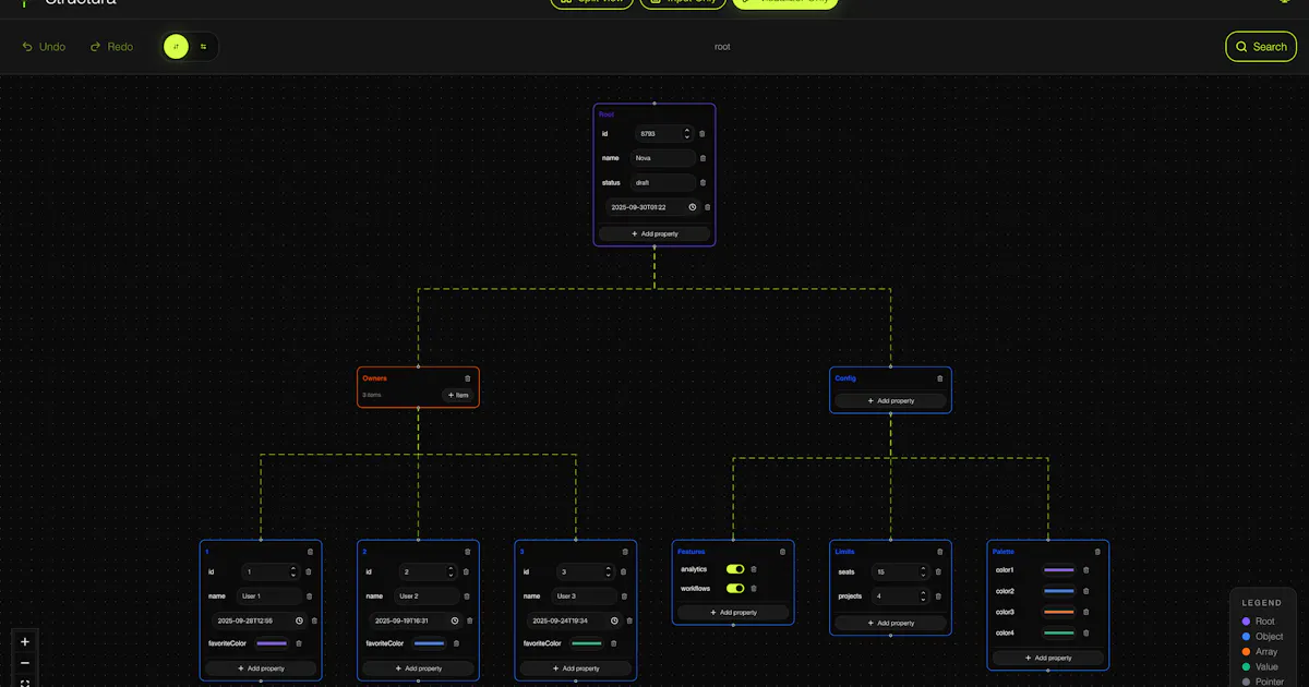 Structura