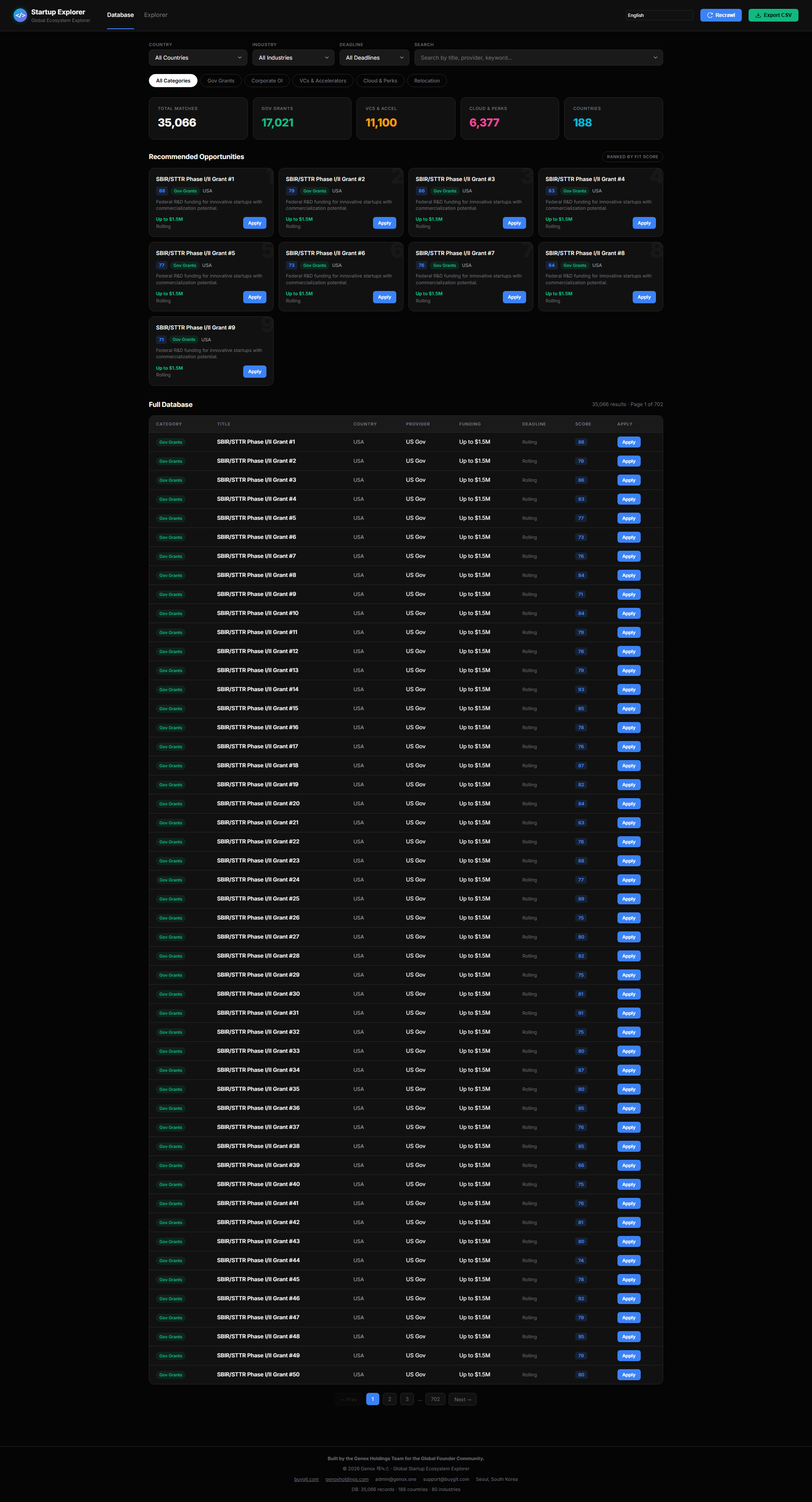 Global Startup Ecosystem Explorer gallery image