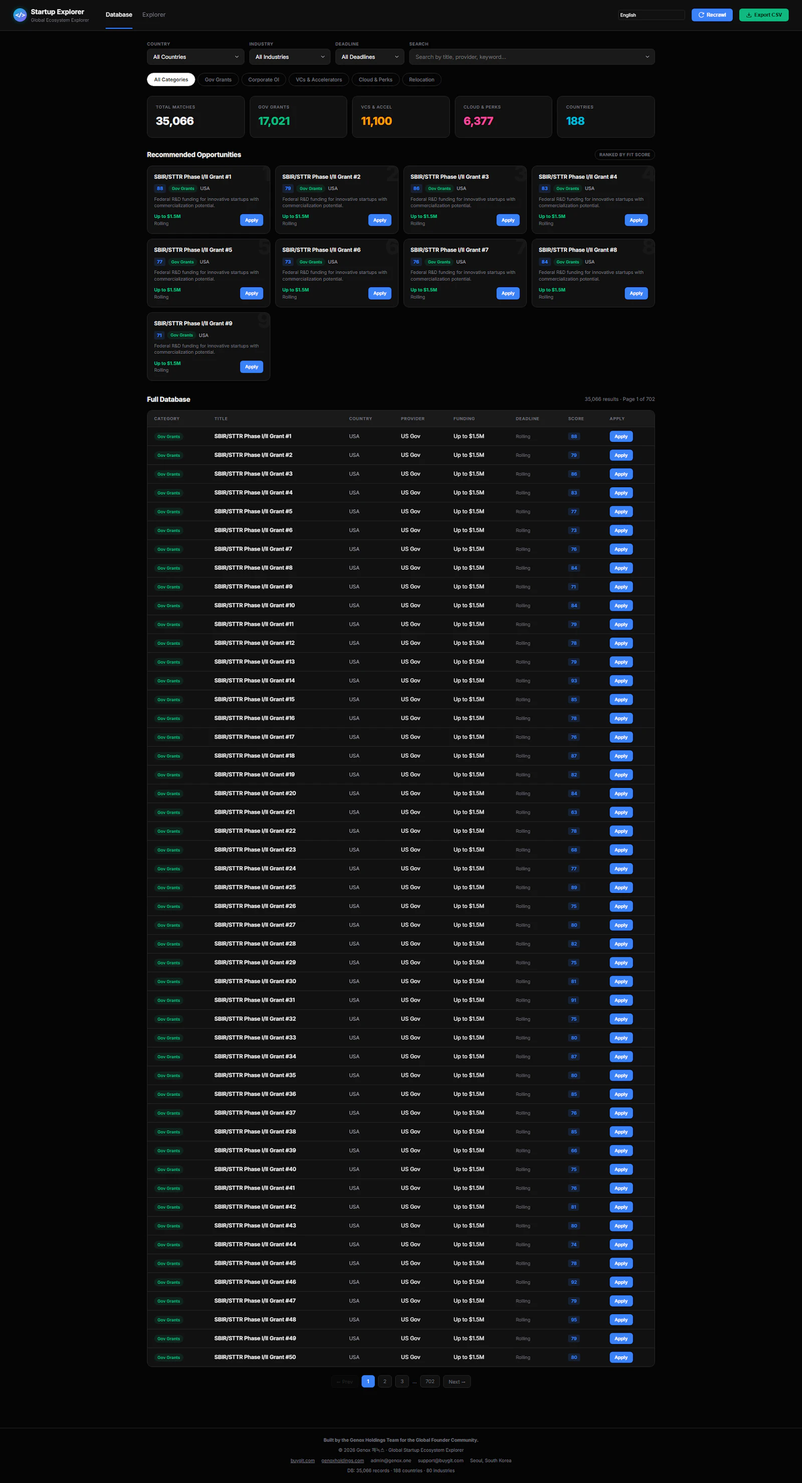 Global Startup Ecosystem Explorer screenshot 2