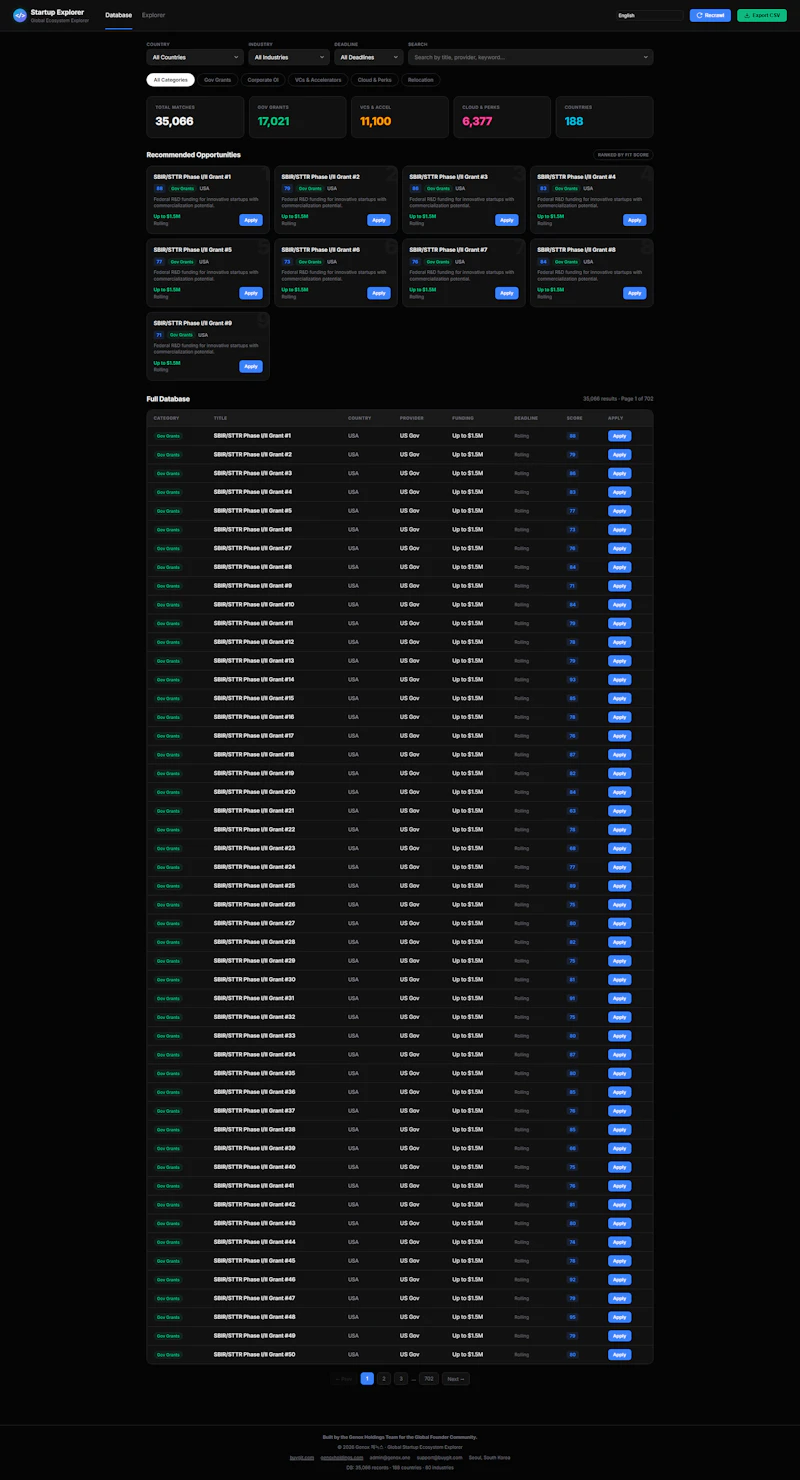 Global Startup Ecosystem Explorer screenshot 2
