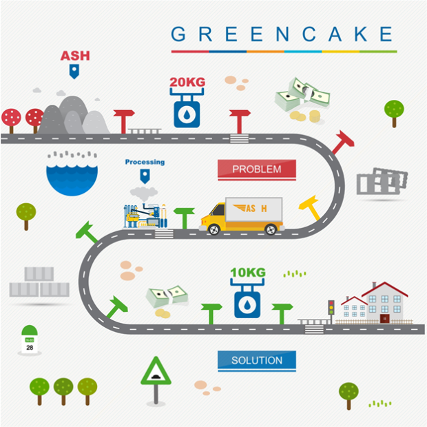 GreenCake gallery image